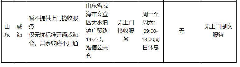 速卖通线上发货武汉仓/威海仓揽收服务商调整通知