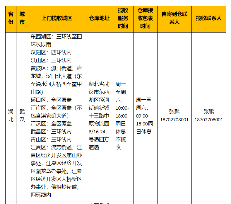 速卖通线上发货武汉仓/威海仓揽收服务商调整通知