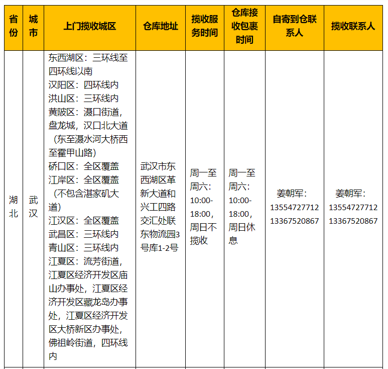 速卖通线上发货武汉仓/威海仓揽收服务商调整通知