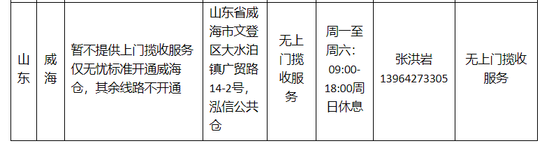 速卖通线上发货武汉仓/威海仓揽收服务商调整通知