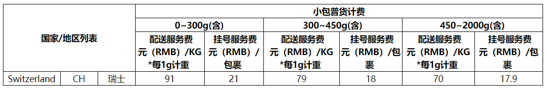 “菜鸟超级经济Global”墨西哥降价及“AliExpress无忧物流-标准”普货渠道瑞士调价