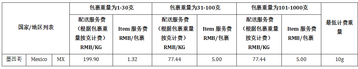 “菜鸟超级经济Global”墨西哥降价及“AliExpress无忧物流-标准”普货渠道瑞士调价