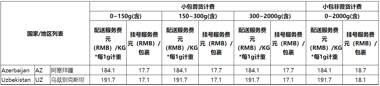 速卖通公告：“菜鸟超级经济global”和“AliExpress无忧物流-标准”新增国家