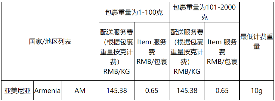 速卖通公告：“菜鸟超级经济global”和“AliExpress无忧物流-标准”新增国家