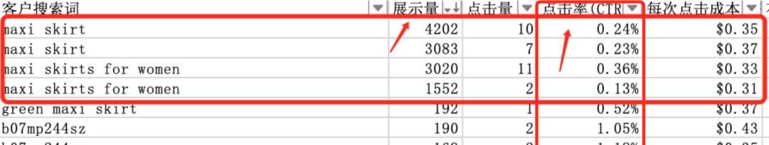 亚马逊广告报表分析：粉丝案例（3）