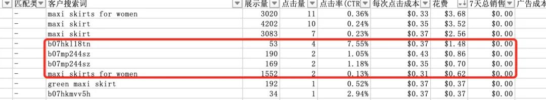 亚马逊广告报表分析：粉丝案例（3）