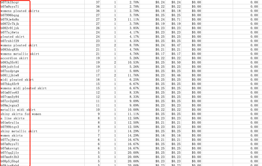 亚马逊广告报表分析：粉丝案例（3）