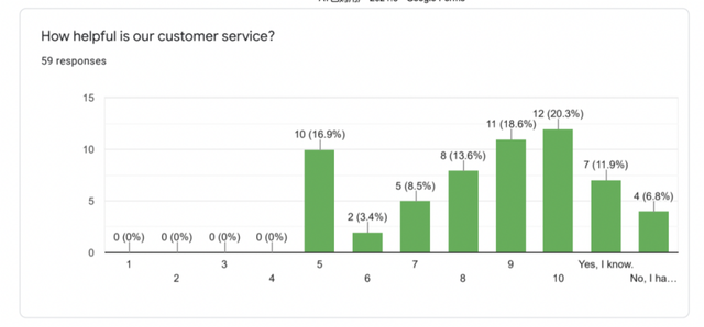 成功案例｜从平台到独立站，ATUMTEK 如何通过整合营销增长 127%