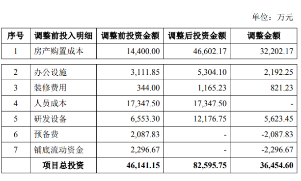 安克创新8亿重资投入产品研发