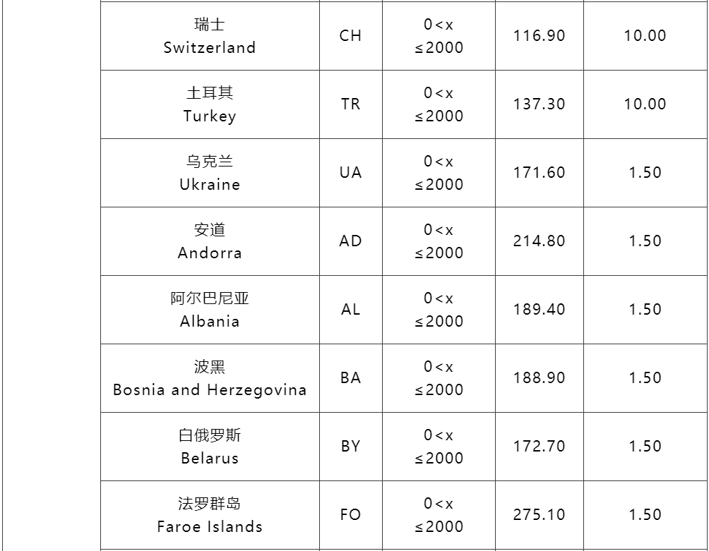 3月1日起，SpeedPAK各路向运费下调！