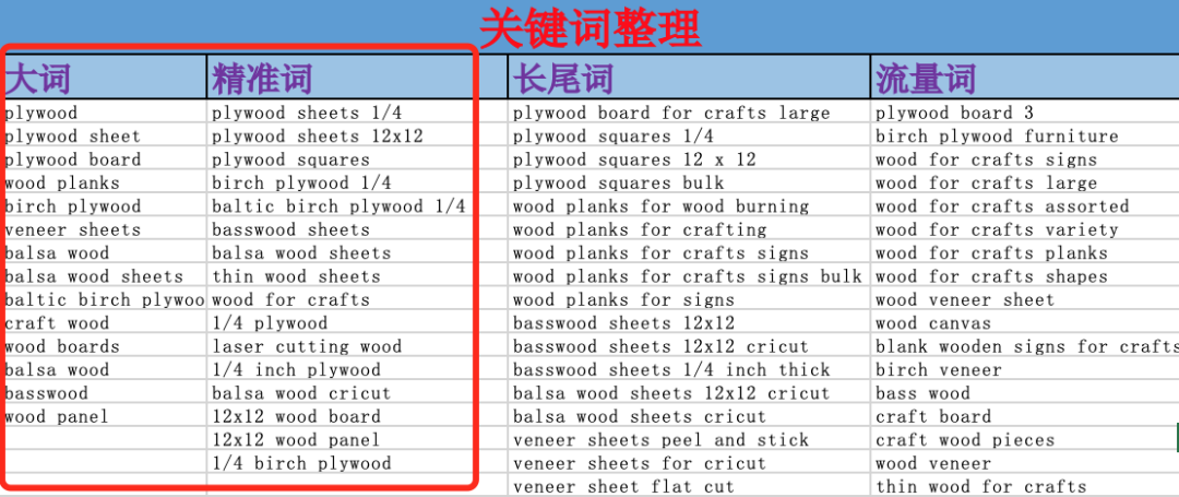 实战(10):新品期如何扩展市场！