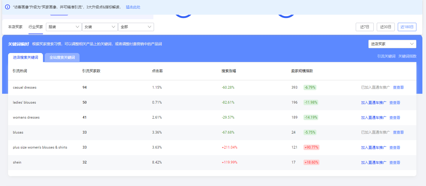 一文盘点阿里巴巴国际站关键词工具场景应用和功能介绍