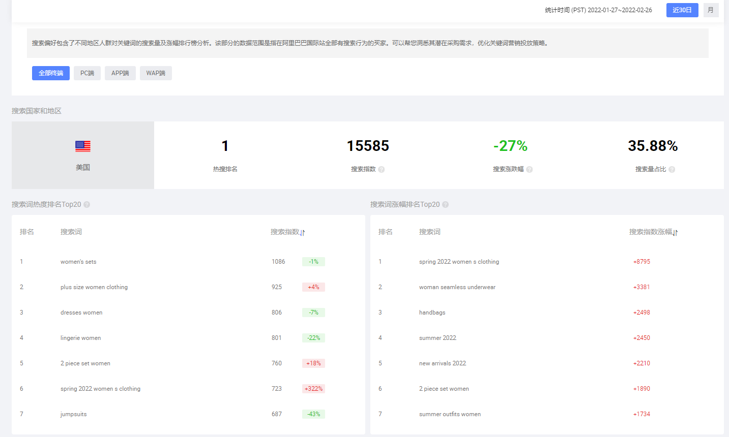 一文盘点阿里巴巴国际站关键词工具场景应用和功能介绍