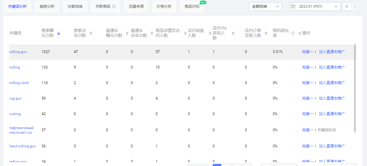 一文盘点阿里巴巴国际站关键词工具场景应用和功能介绍