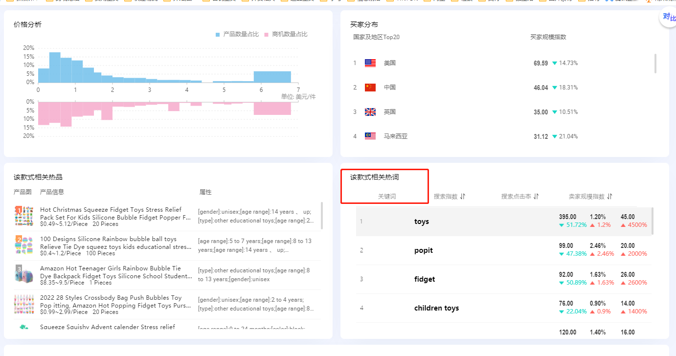 一文盘点阿里巴巴国际站关键词工具场景应用和功能介绍