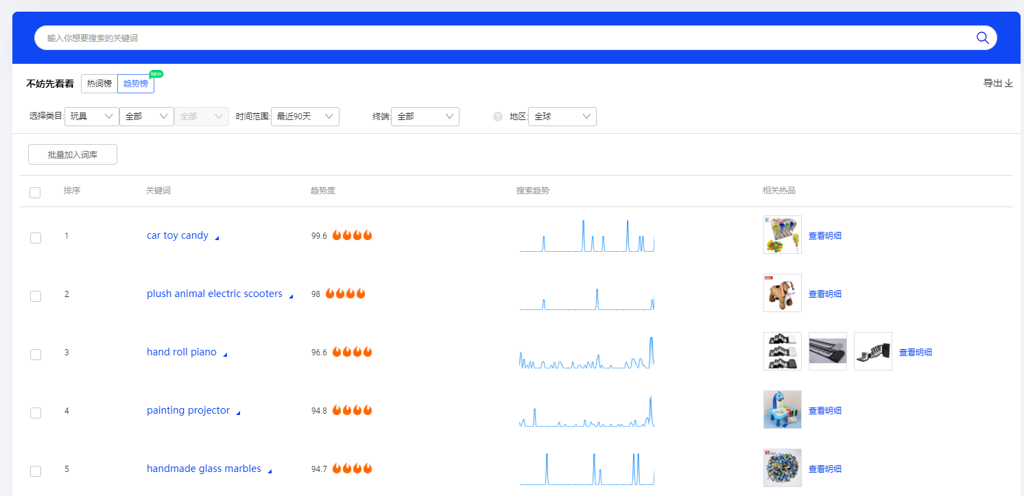 一文盘点阿里巴巴国际站关键词工具场景应用和功能介绍