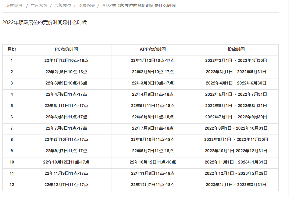 一文盘点阿里巴巴国际站关键词工具场景应用和功能介绍