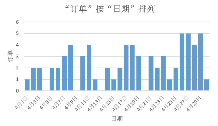 实战（11）:新品首月月度总结！