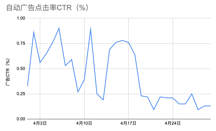 实战（11）:新品首月月度总结！