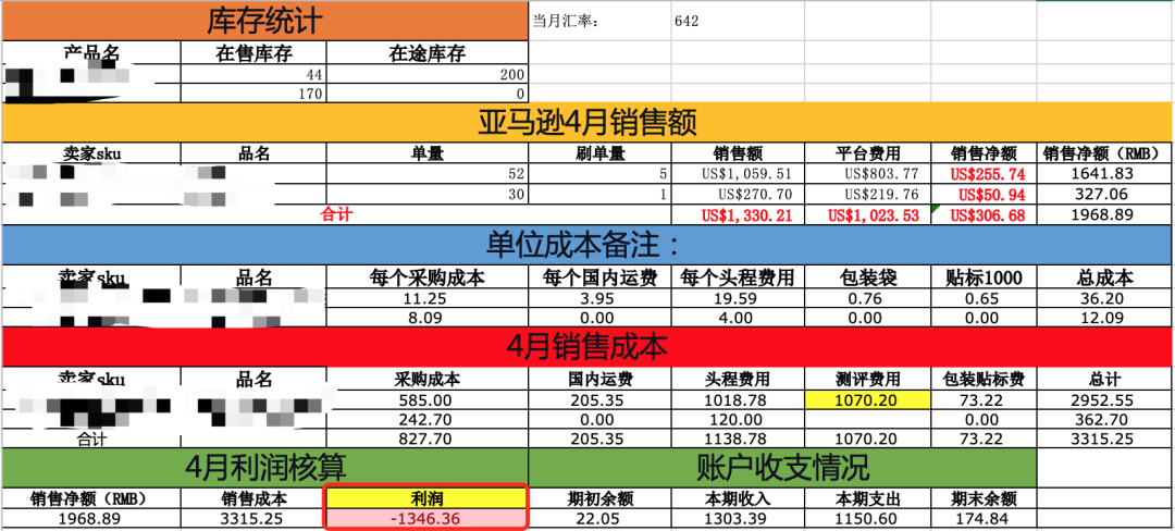 实战（11）:新品首月月度总结！