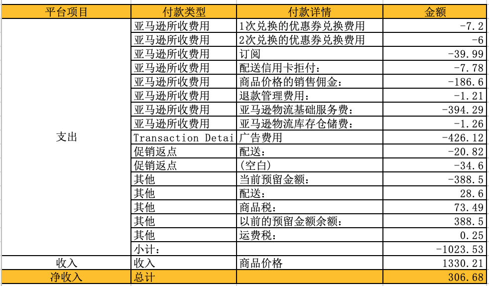 实战（11）:新品首月月度总结！