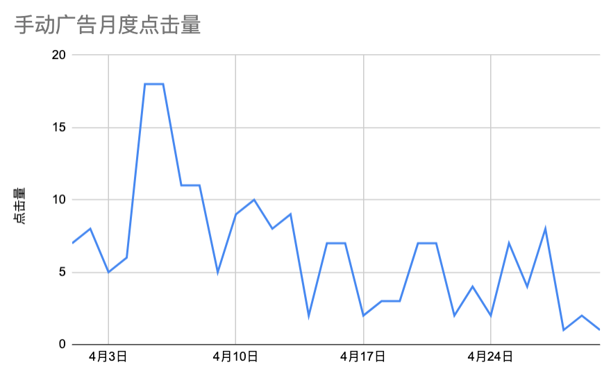 实战（11）:新品首月月度总结！