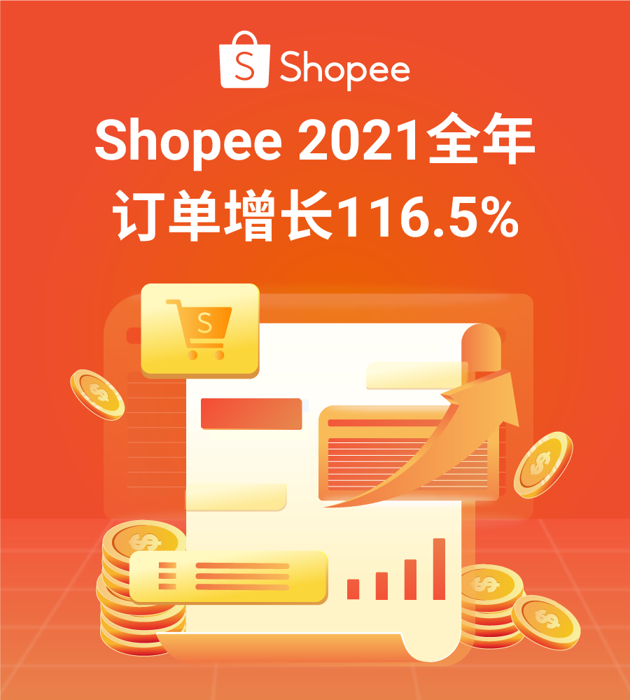 Shopee 2021年订单增长116.5%, 总下载量全球购物App第一! 备战斋月2022持续爆单