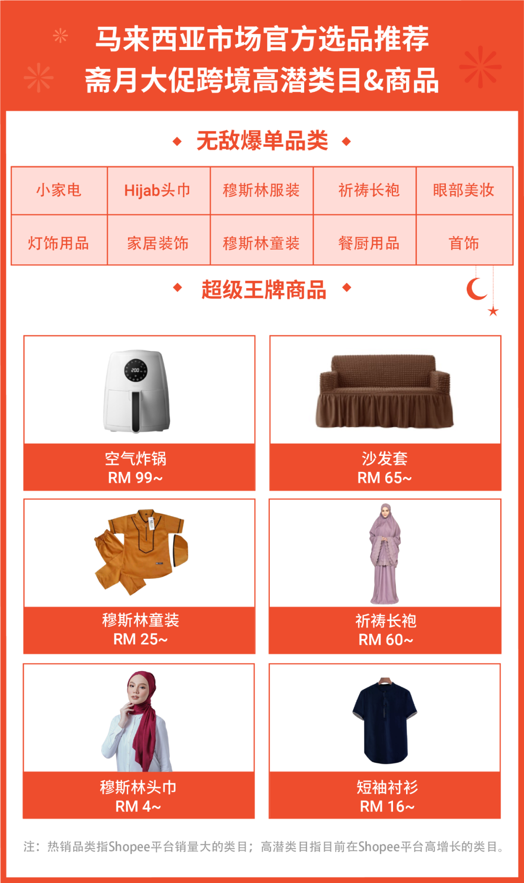 Shopee 2021年订单增长116.5%, 总下载量全球购物App第一! 备战斋月2022持续爆单