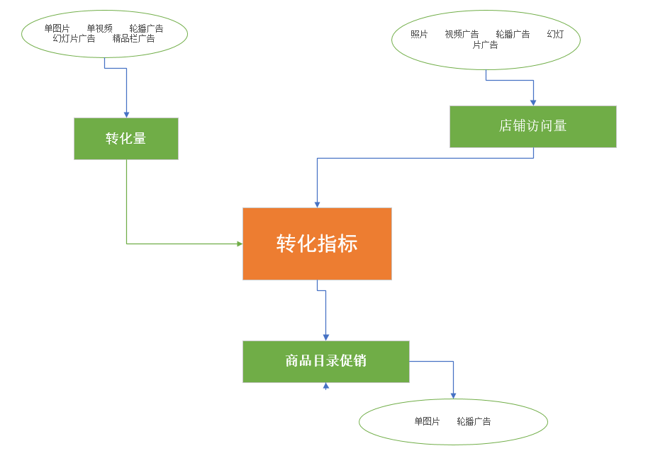 关于Facebook的那些事，深度解析篇