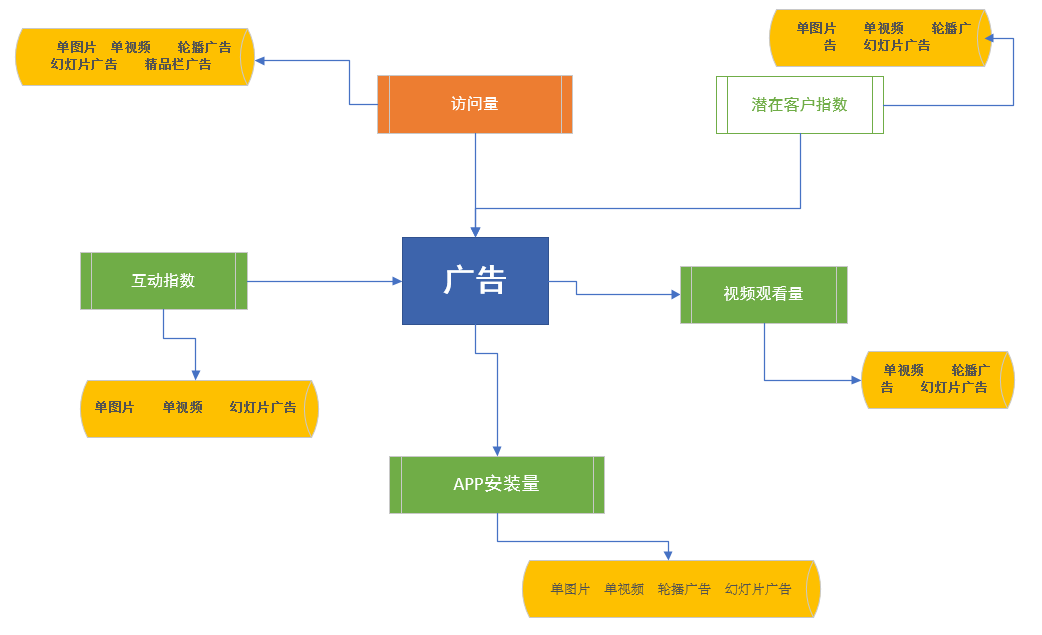 关于Facebook的那些事，深度解析篇