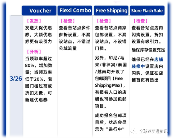 Lazada327十周年大促玩法规则一览，这些关键点一定要知道哦