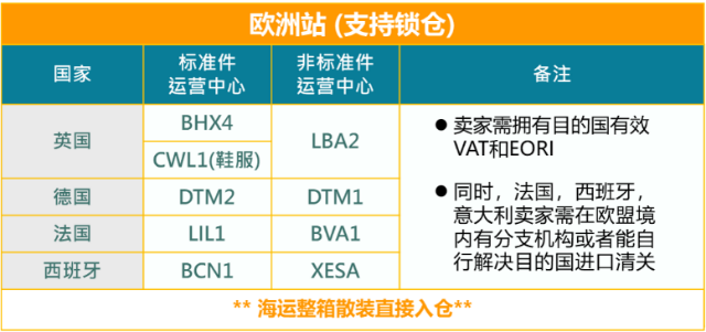 备战2022跨境年中旺季，如何合理规划您的商品入仓到亚马逊FBA仓库，亚马逊跨境物流宝典赶紧收藏！