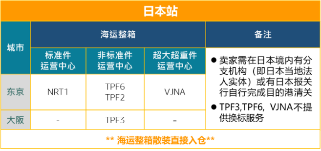 备战2022跨境年中旺季，如何合理规划您的商品入仓到亚马逊FBA仓库，亚马逊跨境物流宝典赶紧收藏！