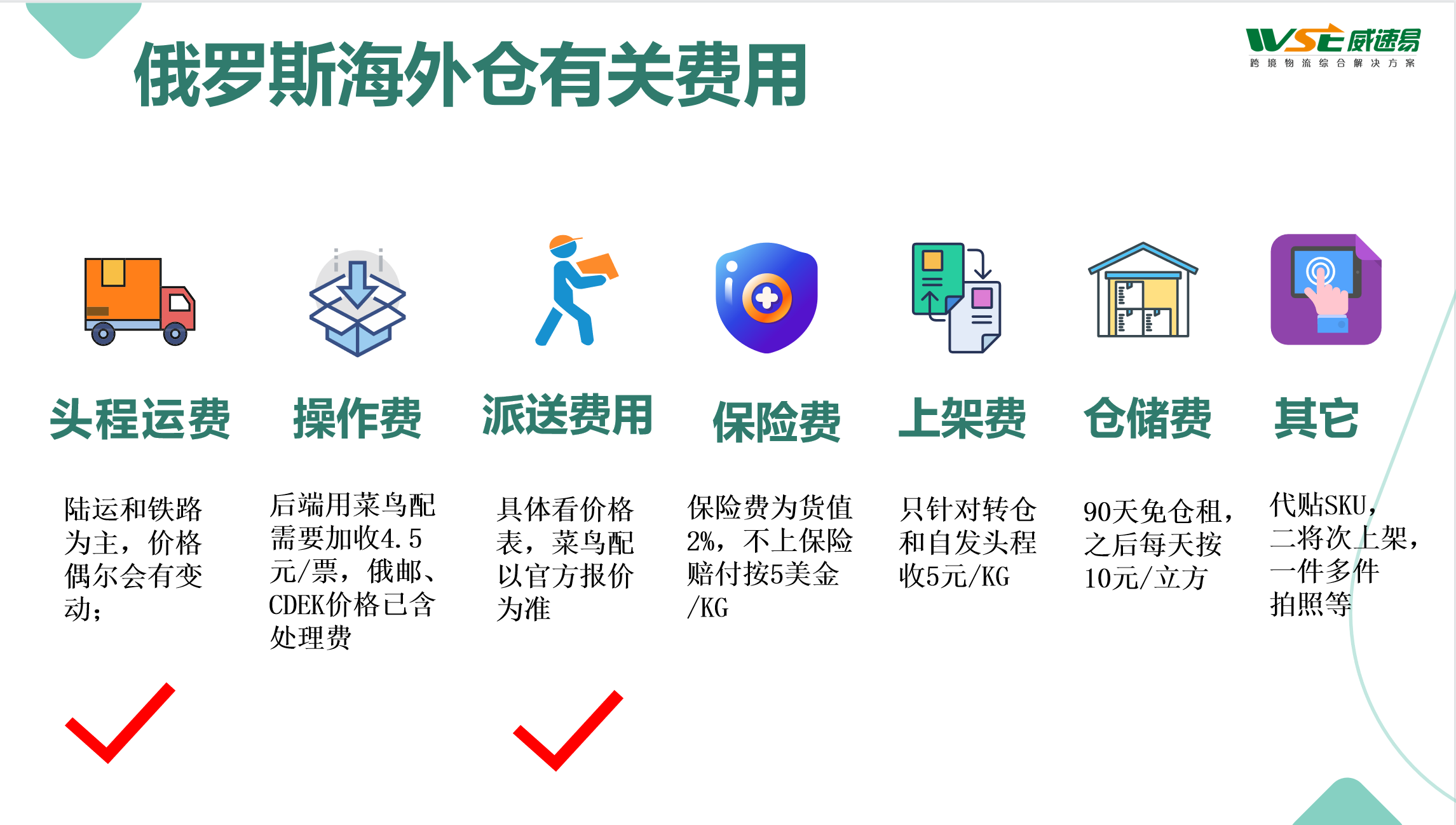 俄罗斯海外仓费用.png