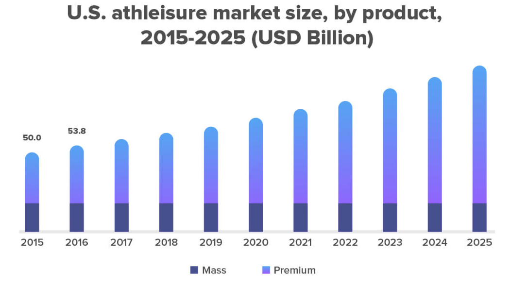 2022年，推动2.5万亿美元时尚电商的9大趋势