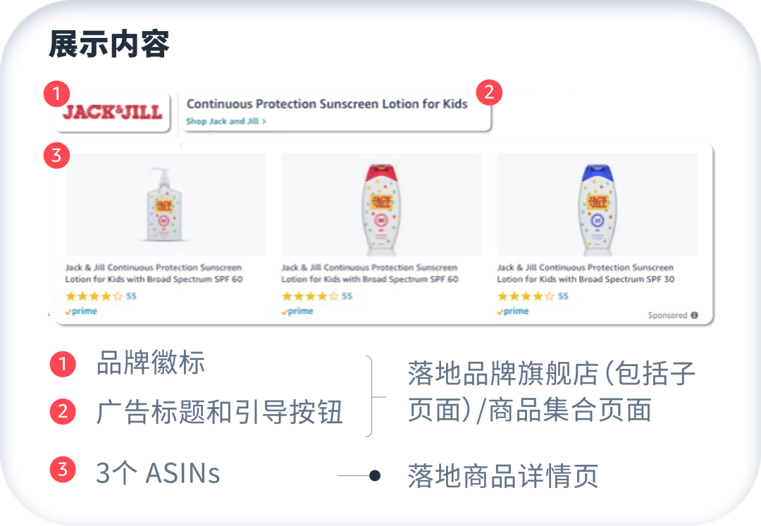 制作视频Dos &Don'ts 大公开！