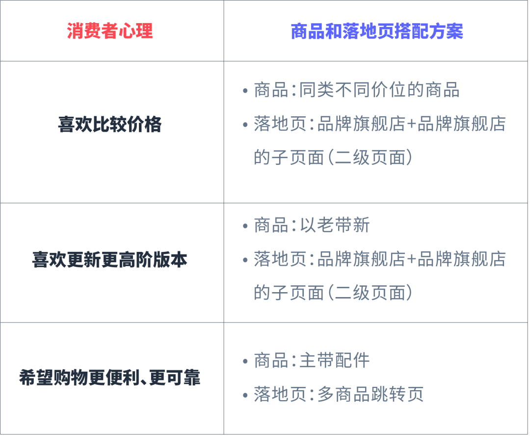 制作视频Dos &Don'ts 大公开！