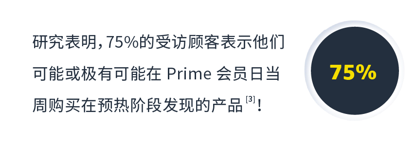 马上行动！旺季ROAS提升85%的三阶段打法曝光！