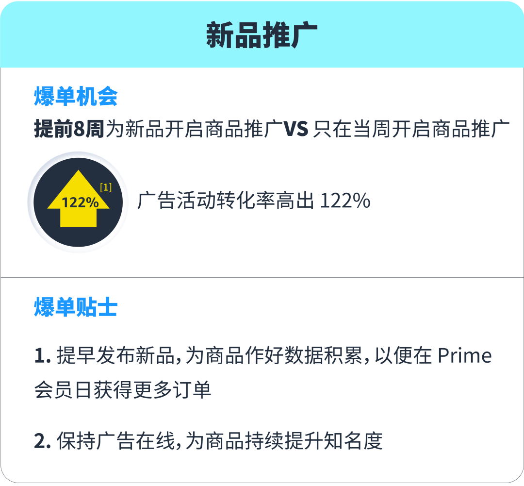 马上行动！旺季ROAS提升85%的三阶段打法曝光！