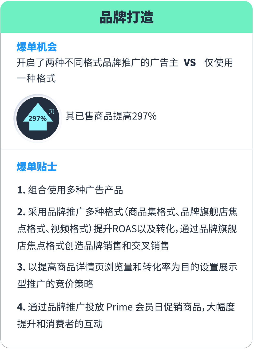 马上行动！旺季ROAS提升85%的三阶段打法曝光！