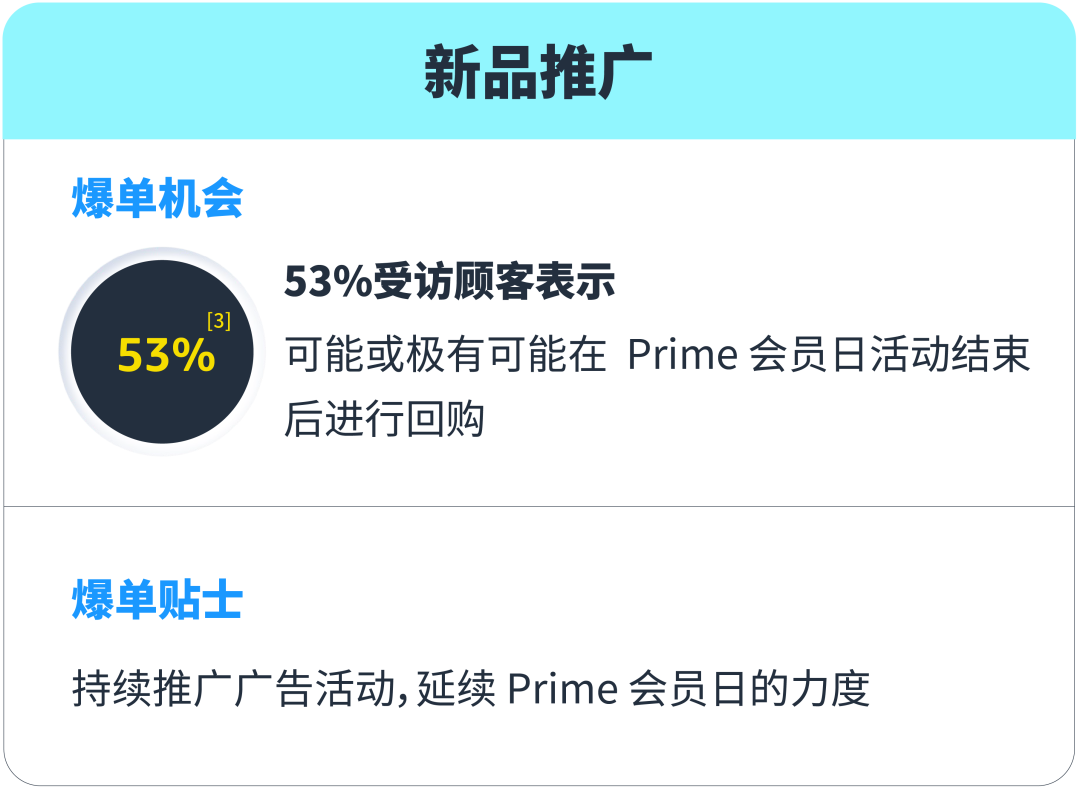 马上行动！旺季ROAS提升85%的三阶段打法曝光！