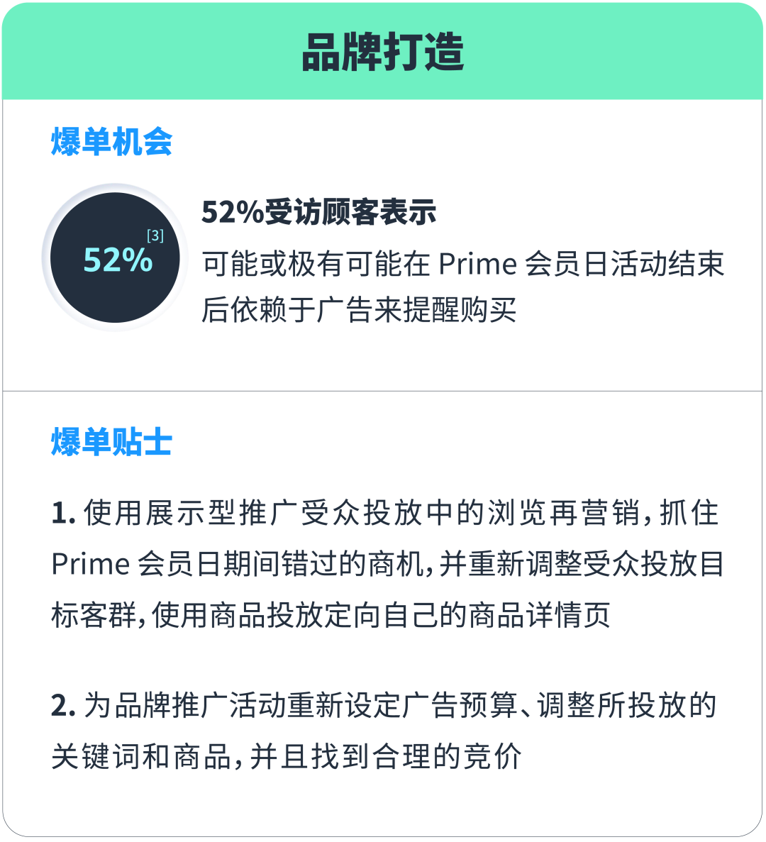 马上行动！旺季ROAS提升85%的三阶段打法曝光！