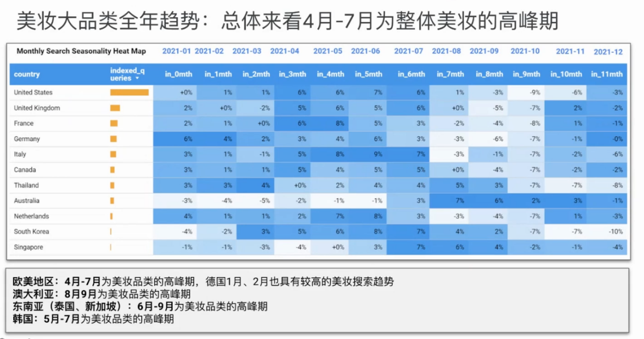 国货美妆独立站出海，如何实现0-1快速增长？