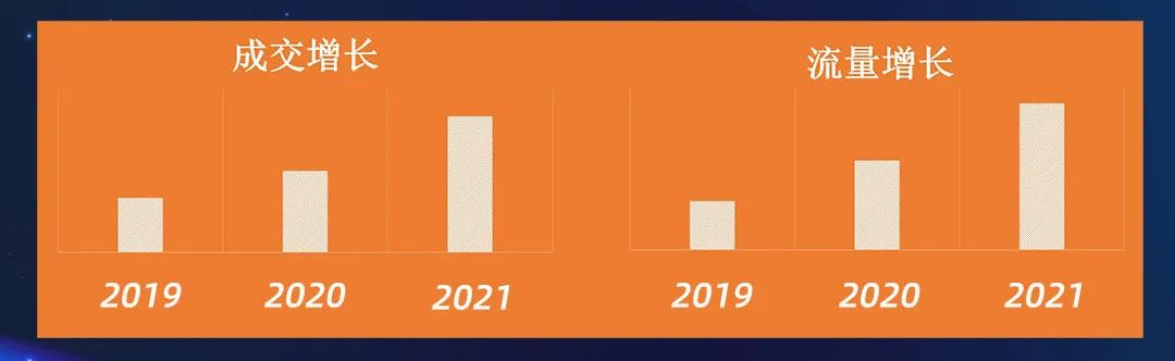 电脑办公行业2022出海攻略，撬动流量增长新密码