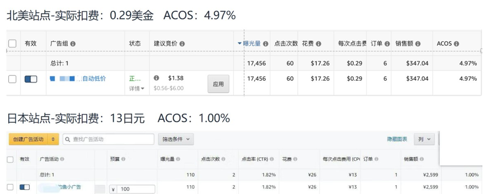 小预算怎么博大流量？亚马逊5大流量捡漏法，带你做旺季最靓的仔！