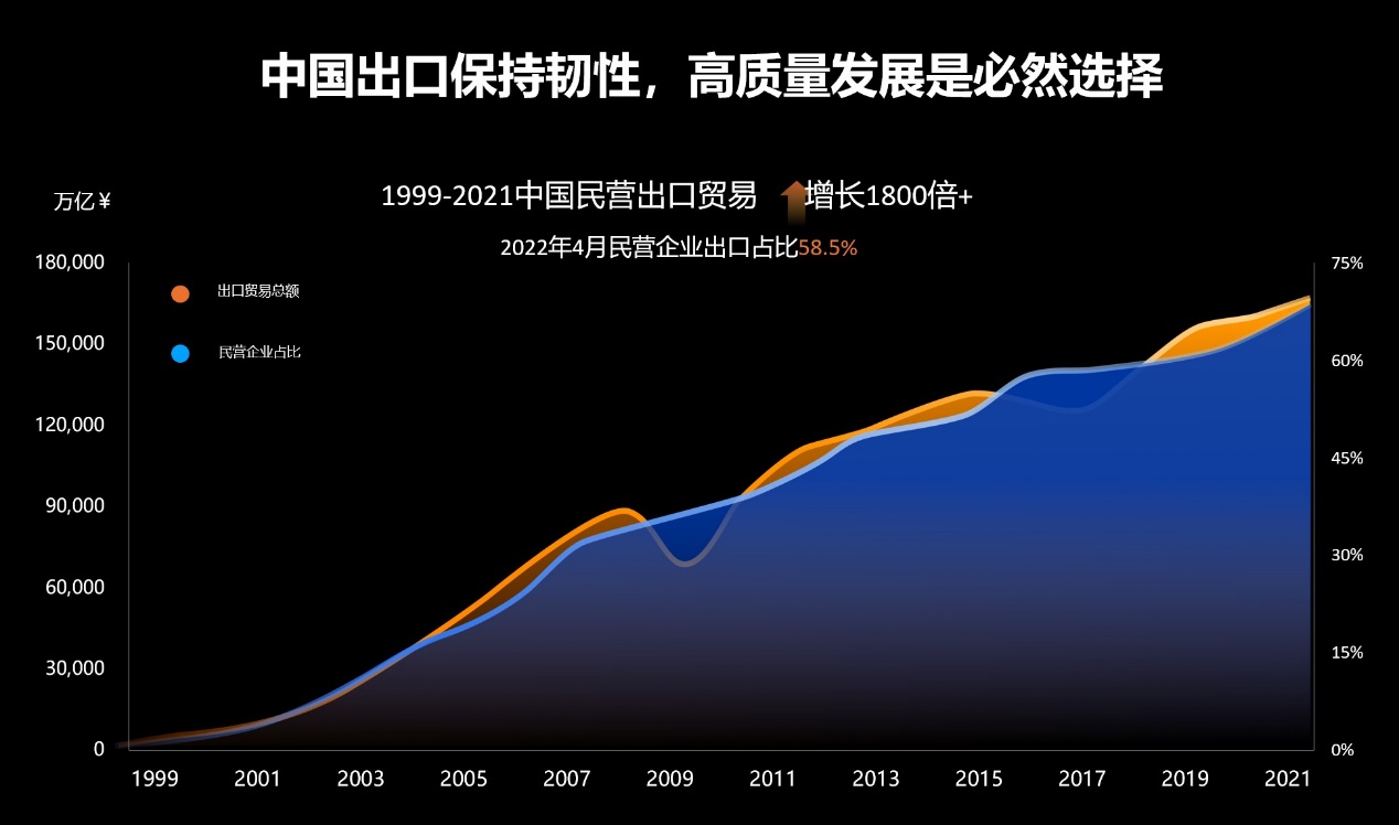 阿里巴巴国际站张阔：跨境电商下一阶段红利或将来自于外贸全流程的数字化