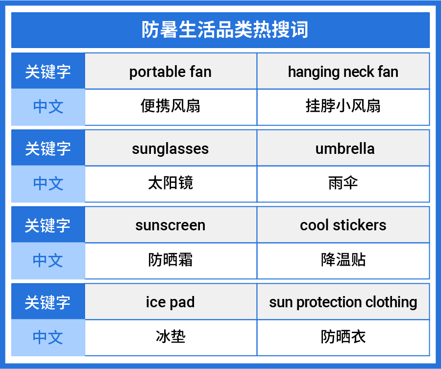 暑假热卖特辑! 东南亚3市场防暑降温、防蚊神器、出游必备合集