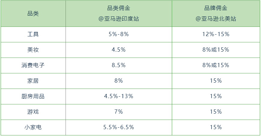 3人成团勇闯印度，1年卖爆万单！小小马克笔如何在亚马逊年入860万！