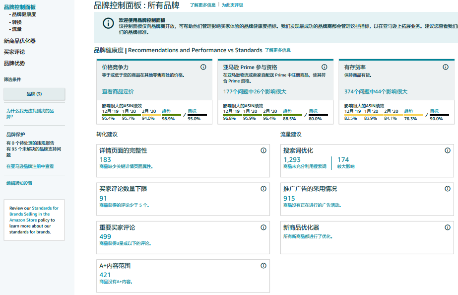 销售额骤增300%！从站点选品到流量促销，大卖亲身分享亚马逊项目关键词！