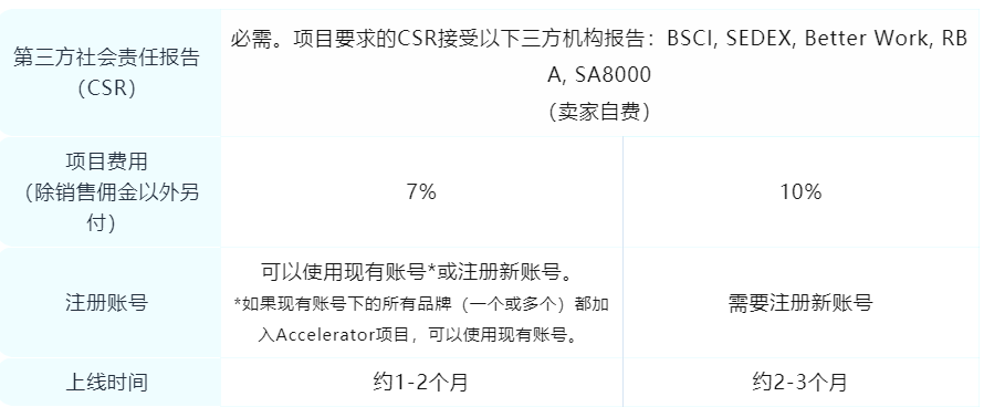 销售额骤增300%！从站点选品到流量促销，大卖亲身分享亚马逊项目关键词！